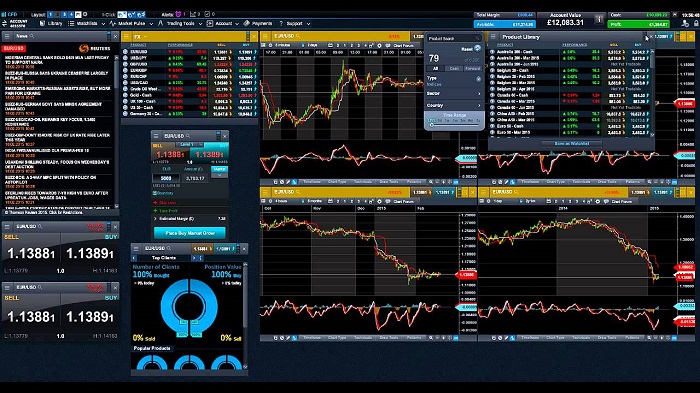 Options trading demo account uk